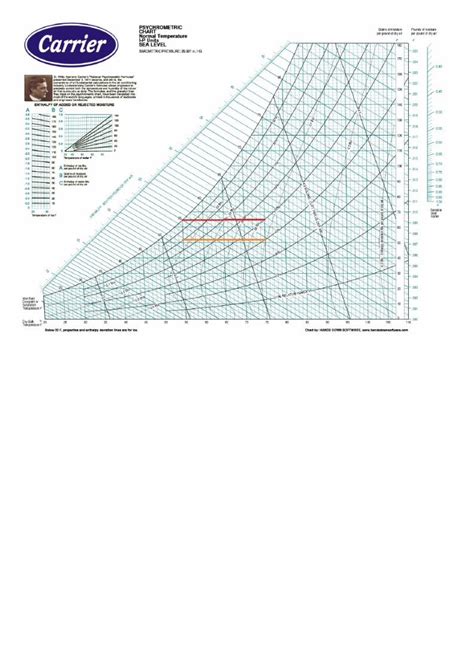 PDF Psychrometric Chart Quantities Carrier DOKUMEN TIPS