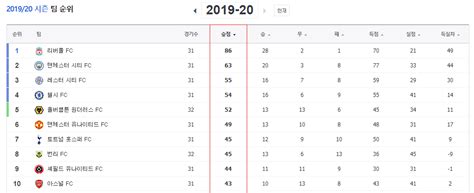 Download 손흥민 경기일정 apk 18.0 for android. 토트넘 경기일정 - 순종 손흥민 토트넘, 반항 포그바 맨유, 주급 ...