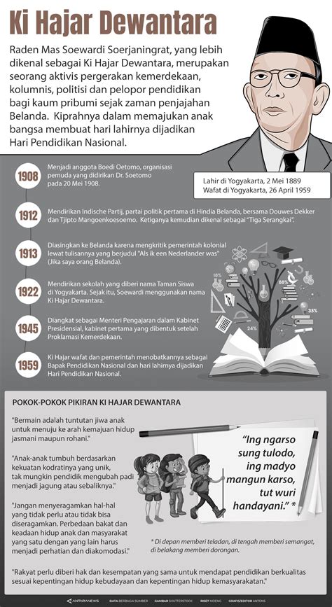 Ki Hajar Dewantara Infografik Antara News