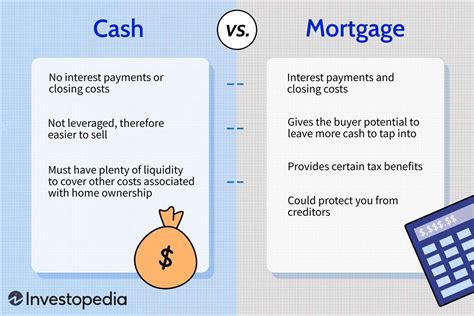 Buying A House With Cash Vs Getting A Mortgage