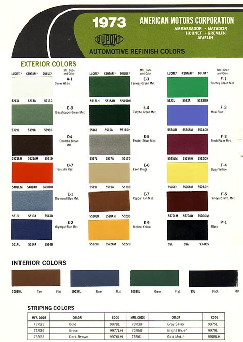 Amc Paint Charts 1954 1988