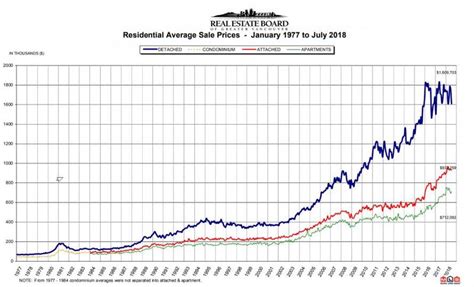 Housing Market Crash 20 The Jury Is In For 2018 2019 Activist Post