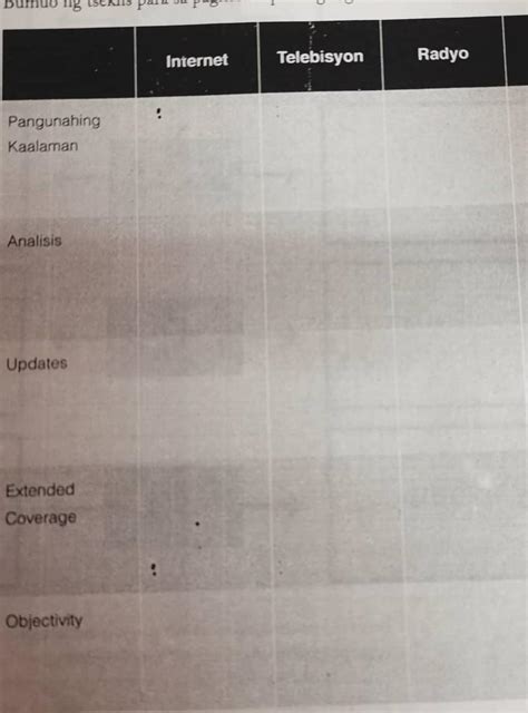 Tekstong Naglalahad Masuring Nagpapaliwanag Brainlyph