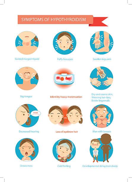 Hypothyroidism Illustrations Royalty Free Vector Graphics And Clip Art