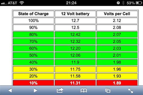Agm Battery Discharge Chart