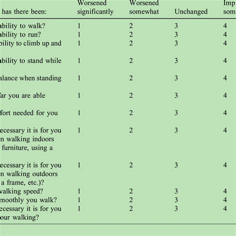 Dalfampridine Specific Multiple Sclerosis Walking Scale Dmsws 12