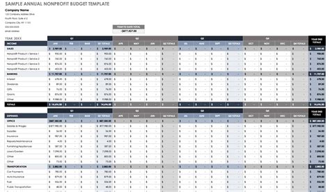 Annual Operating Budget Template Excel Free Download