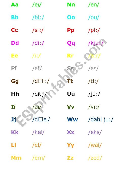 The English Alphabet Pronunciation Esl Worksheet By A