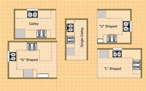 Different Types Of Kitchen Floor Plans I Hate Being Bored