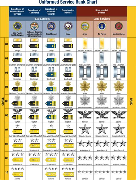 3 Army Rank Chart Free Download