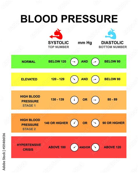 Scientific Designing Of Blood Pressure Levels Chart Periodic Table Of