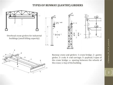 Lecture 6 Ssiii Design Of Steel Structures Faculty Of Civil Engin