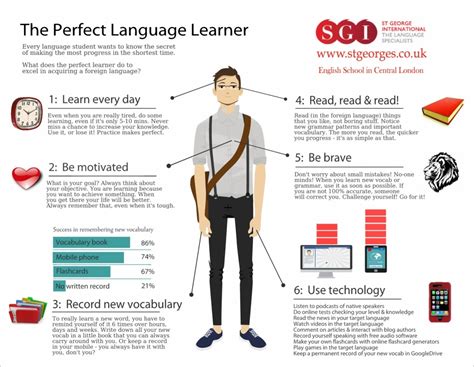 Like all skills, speaking with tones comes with proper practice and. The Perfect Language Learner | St George International