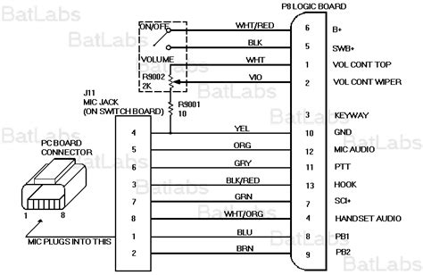 Diagram Motorola Cdm1250 Pin Diagram Mydiagramonline