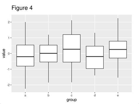 Change Space Between Boxplots In R Examples Base R And Ggplot Images And Photos Finder