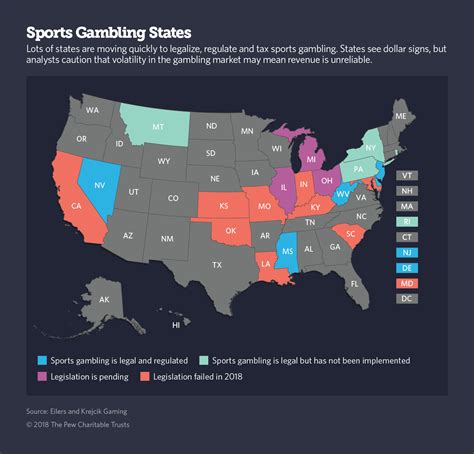 Compare the best betting sites now at gambling.com. Want A Sports Betting Job? These Are The States Where ...
