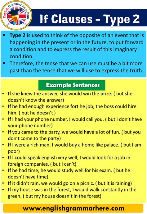 If Clause Type 2 Conditional Type 2 English Grammar Here