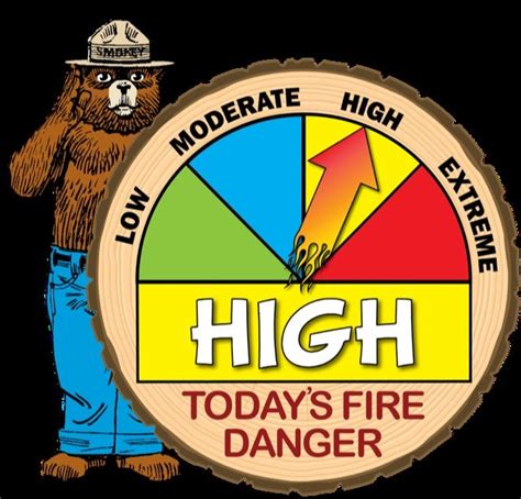 Fire Danger High Ifpl Level Ii Silverton Fire District