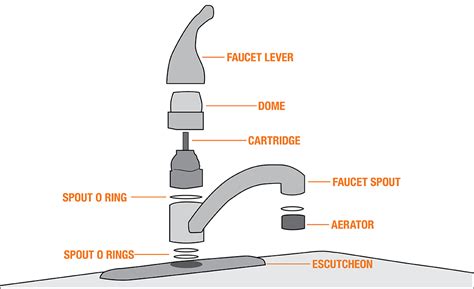 Bathroom Sink Faucet Parts Diagram Everything Bathroom
