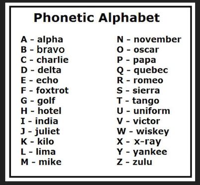 Phonetic Alphabet Good for spelling out over the phone | Phonetic
