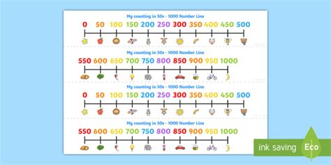 Counting In 50s Number Line Teacher Made