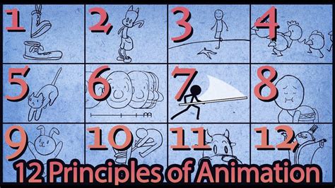 12 Principles Of Animation Youtube
