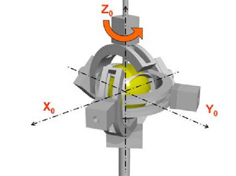 Pdf Research Of 3 Dof Active Rotational Ball Joint Semantic Scholar