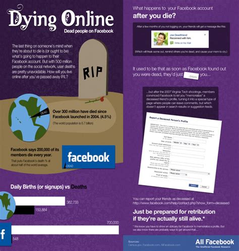 Fizgraphic Tutorial Cara Delete Akaun Facebook Orang Yang Sudah