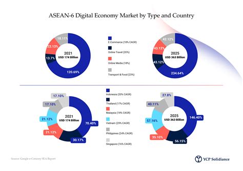 four key trends business outlook in southeast asia