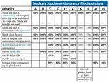 What Is Medicare Part B Deductible For 2018 Photos