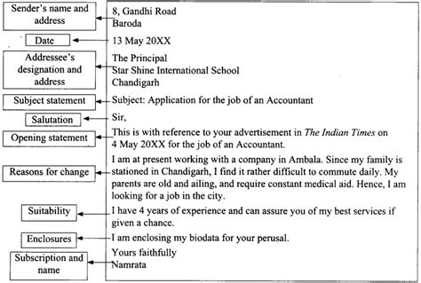 Letter For Job Application Class 12 Format Examples Samples Topics