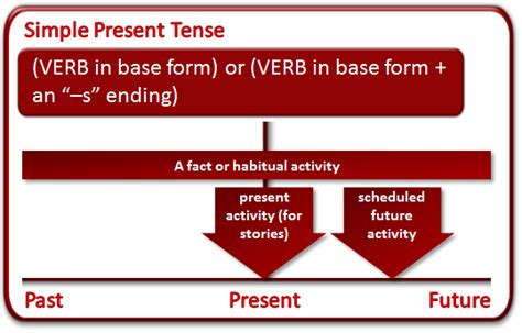 Tense muscles and a knotted stomach during a job interview are a natural part of the body's reaction to situations that seem critical or urgent. English Grammar solution: What Is the Present Tense?