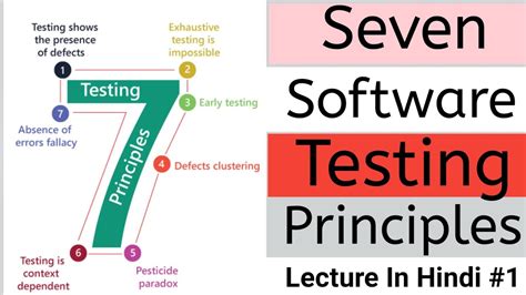 7 Principles Of Software Testing Software Testing Tutorial 1