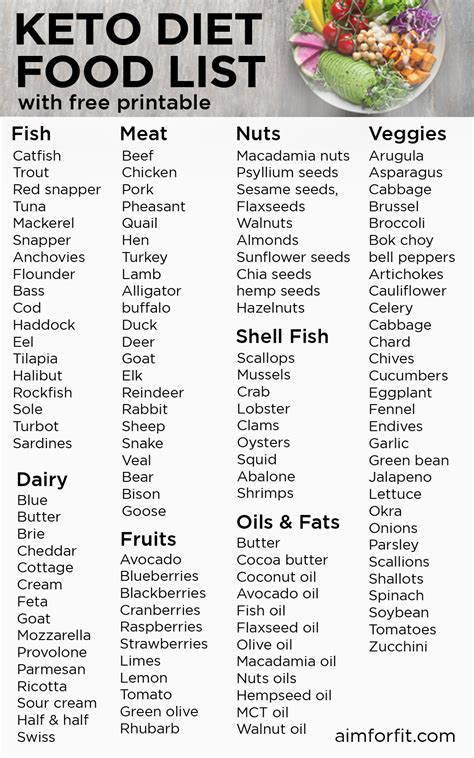 List Of Keto Foods To Eat And Avoid Real Barta