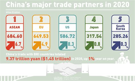Goods Trade Growing In China Only Npo Uniken