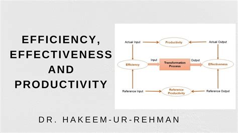 Productivity Efficiency And Effectiveness Youtube