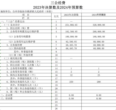 三公经费2023年决算报表及2024年预算报表