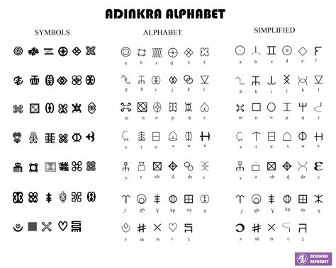 Adinkra Alphabet Alphabet Symbols Alphabet Adinkra