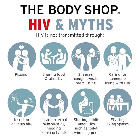 Myths About Aids
