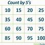 How Is Counting By 5s And 10s Similar