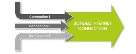 5 Things You Need To Know About Bonded Internet