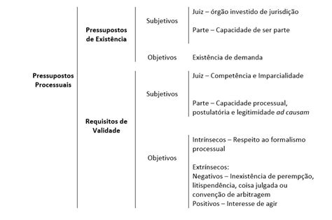 Partir Do Pressuposto De Que O Ponto Inicial