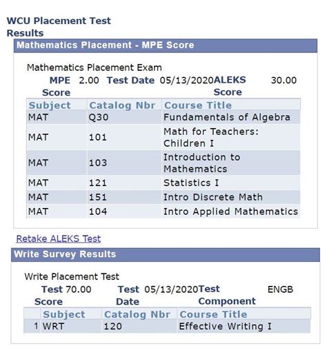 Florida Fast Testing Score Chart