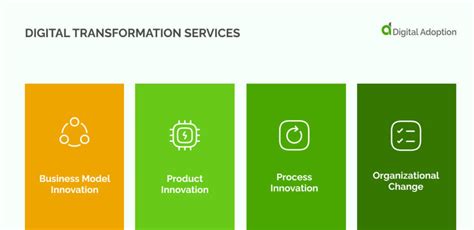 Les 4 Principaux Axes De La Transformation Digitale Inovency