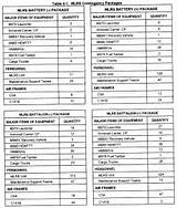 Images of Air Handling Unit Preventive Maintenance Checklist