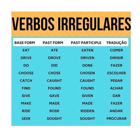 Verbos Irregulares Em Inglês Verbos Irregulares Aprenda Palavras Em