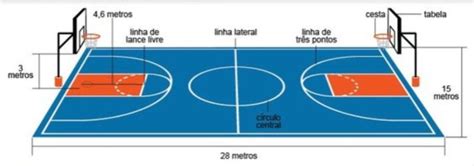 Medidas Cancha Minibasket Cancha De Baloncesto Cancha De Voley Canchas