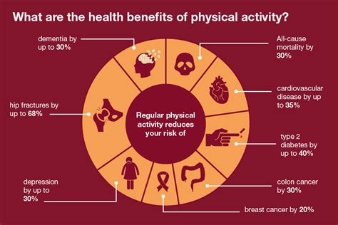 Pin On Health Benefits From Exercise