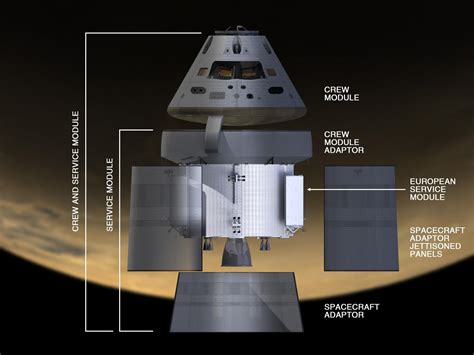 Nasa To Test Orions European Service Module Starting This Summer