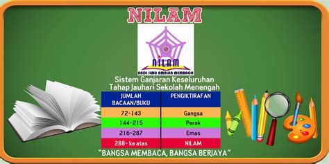 Kajian tersebut mendapati taraf membaca rakyat malaysia masih rendah. Sh Yn Design: Program Nilam Poster